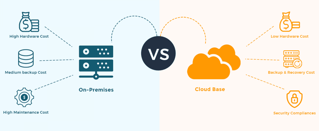 on premise vs cloud infrastructure