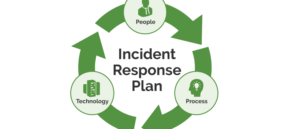 Incident Response Plan