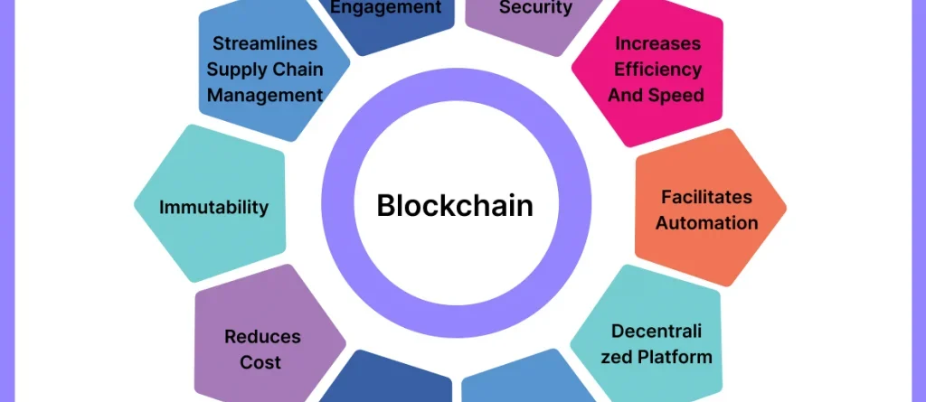 Blockchain Technology